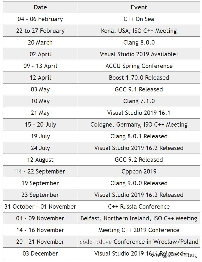 c+那些事,c+的成绩什么水平