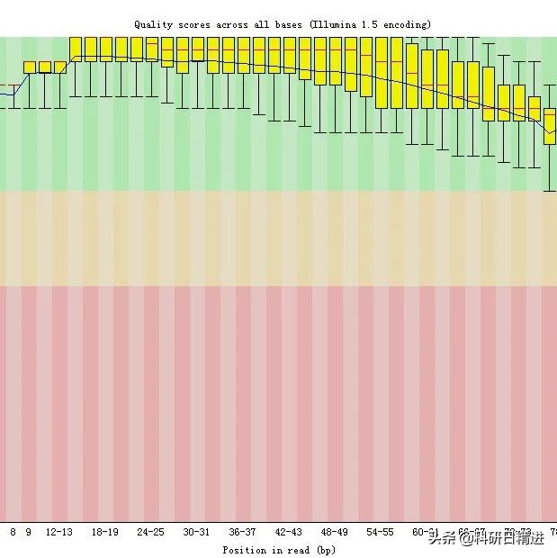 高通量测序和低通量测序的区别,高通量测序文库类型