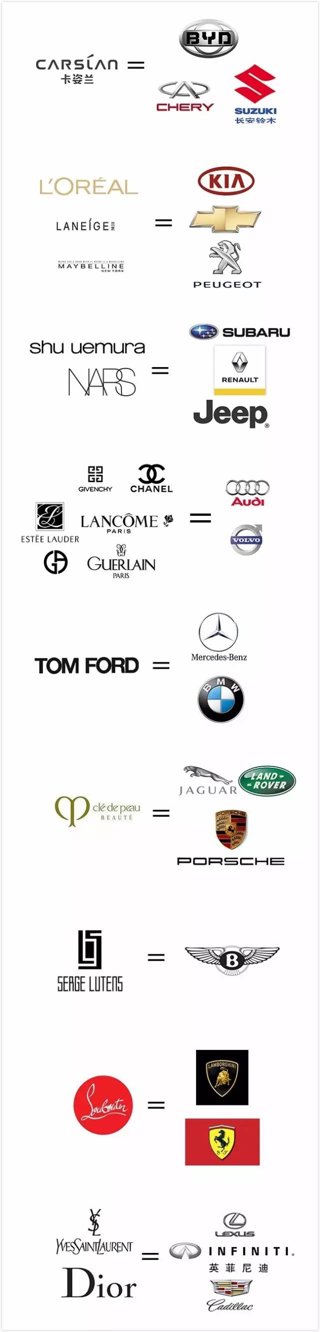 给男人科普一下口红,直男看懂口红档次图