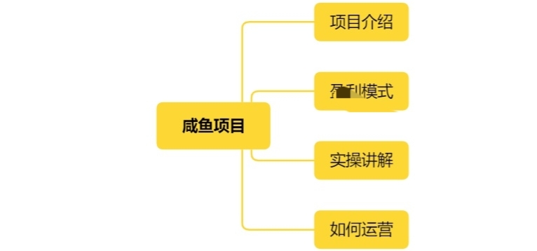 那些可以赚钱的副业1.5万字详细讲解没耐心的请划走
