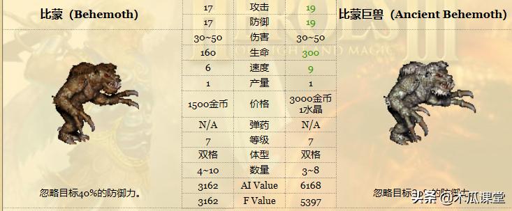 当小兵觉醒经济系统,当小兵拥有了技能