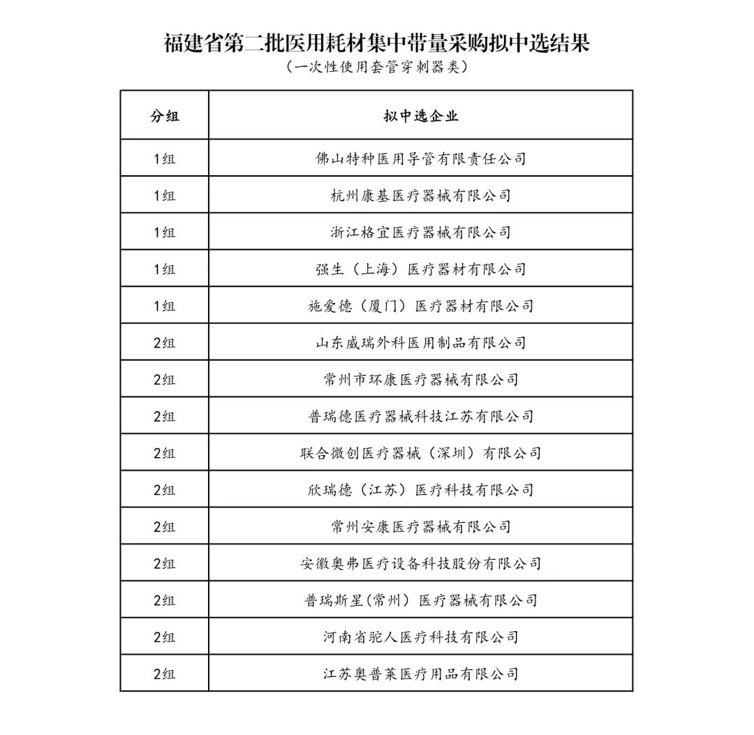 全面“两票制”!34.86万个耗材大降价,美敦力、强生、雅培...