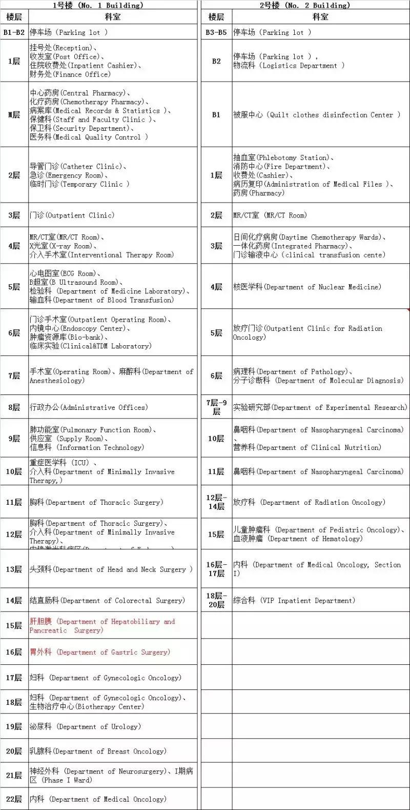 中山大学肿瘤防治中心,中山大学附属肿瘤医院就医攻略