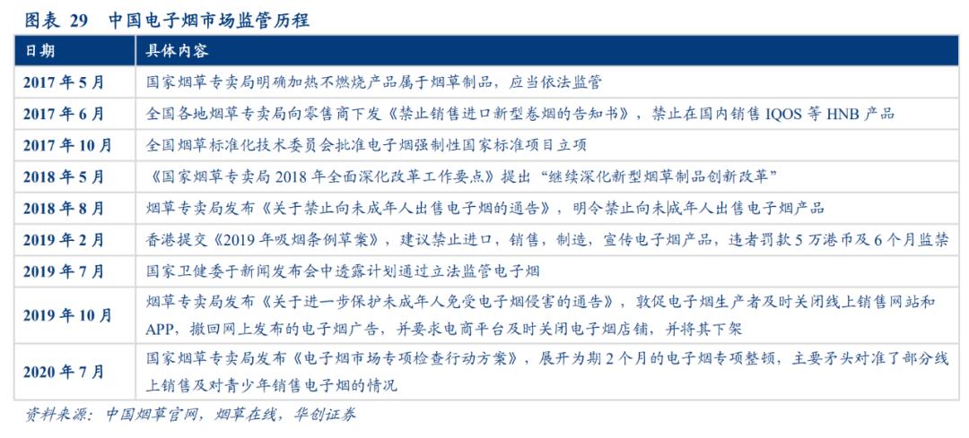 中国烟草价格是多少,中国烟草的利润