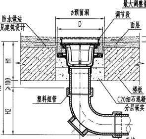 地漏漏水卫生间有地暖管道怎么办,防水地漏安装高度