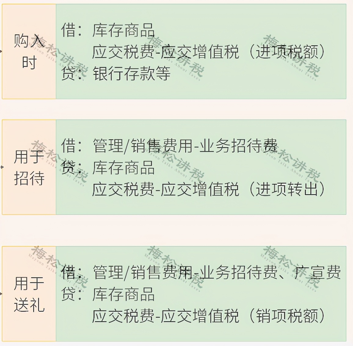 公司买的酒水不抵扣怎么做账,买的招待烟酒怎么做账