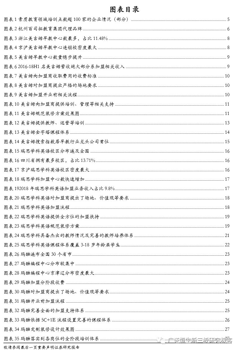 加盟素质教育10大品牌,素质教育行业加盟项目排行榜