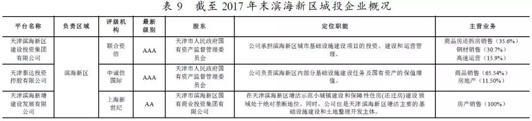 天津各区经济发展前景排行,天津发展优势和发展目标