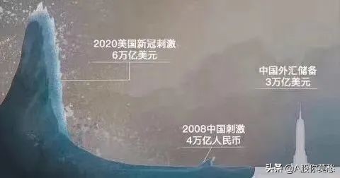 万亿规模救市完整视频,2015年4万亿救市过程