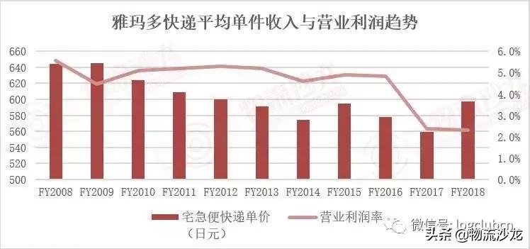 Day2:走进日本快递龙头企业——雅玛多