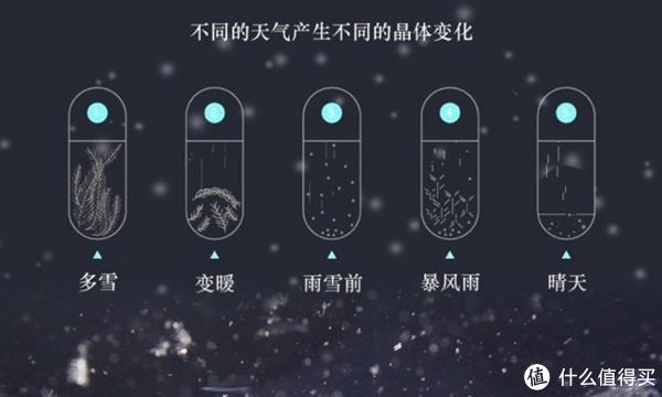 风暴瓶制作时的问题,制作风暴瓶