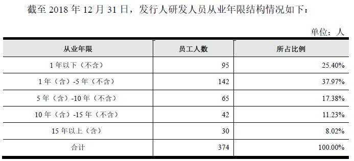 虹软科技涨20.00%,参股虹软科技科创板的上市公司