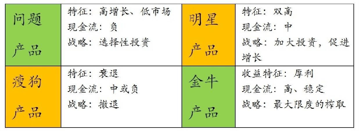 3c战略分析模型,顶尖战略咨询公司常用分析模型