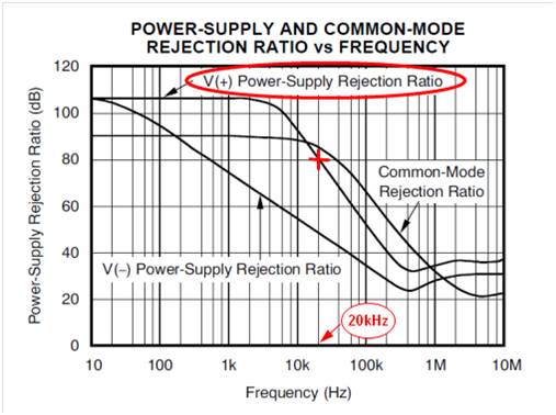 muses8820运放参数,jrc4559d运放性能参数