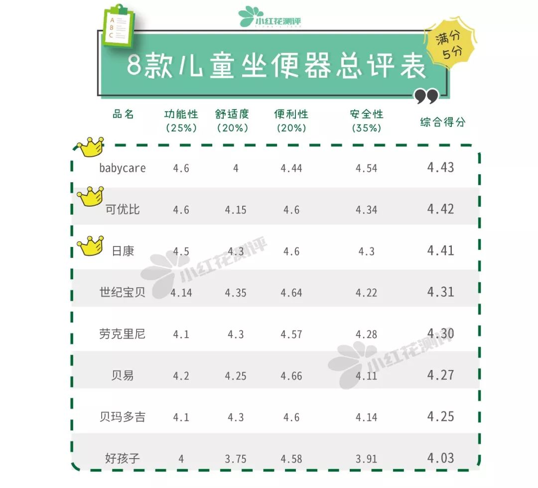 宝宝坐便器推荐,宝宝坐便器哪种牌子好用
