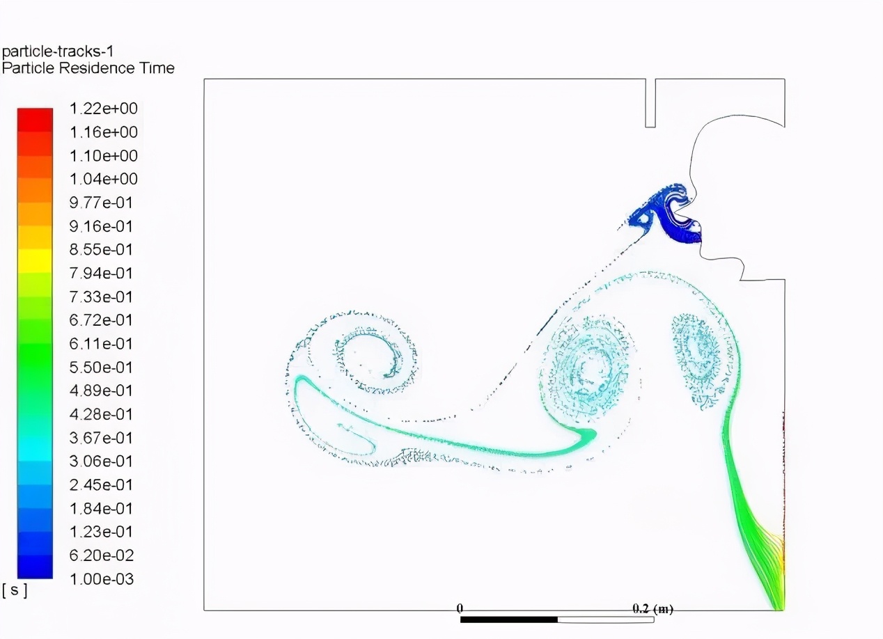学习计算流体力学需要什么基础,计算流体力学难学吗