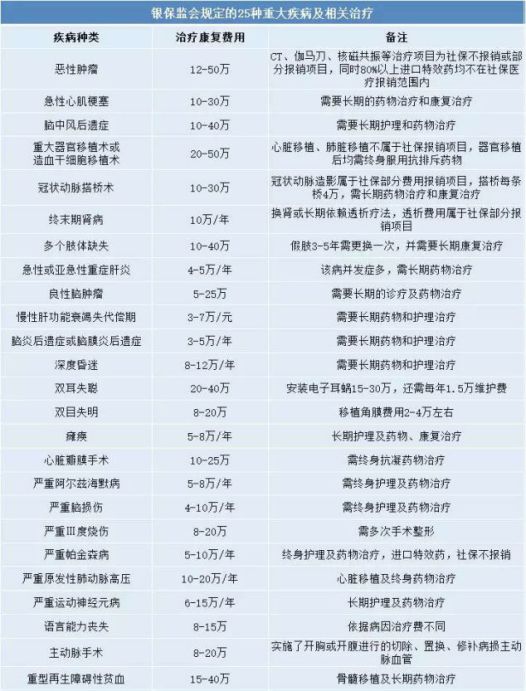 保险公司开门红产品值得买吗,十大保险公司重点产品