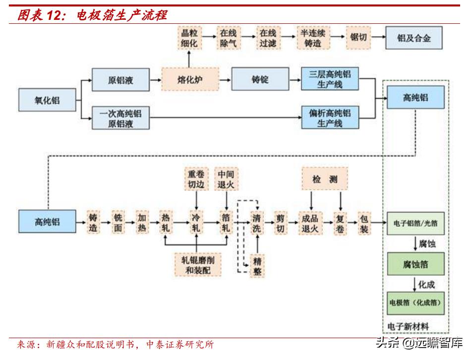 东阳光集团电子新材料,东阳光2022年电池铝箔产能