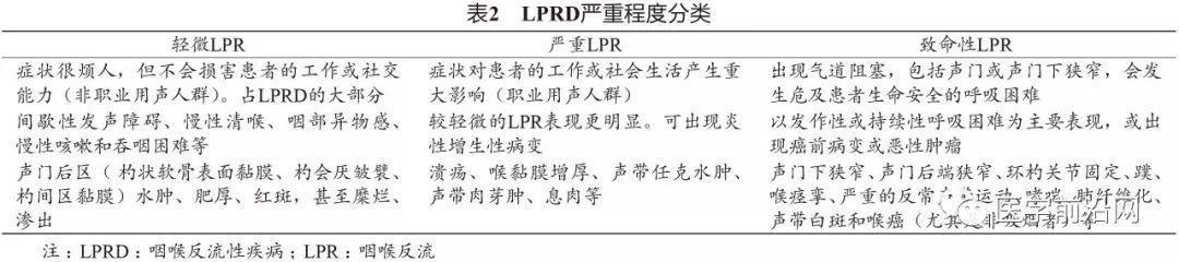 胃食管反流引起的哮喘咳嗽严重吗,胃食管反流性咽喉炎及反流性哮喘