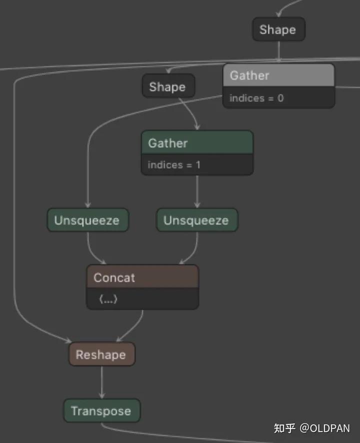 深度学习的ai模型,ai深度学习权重参数