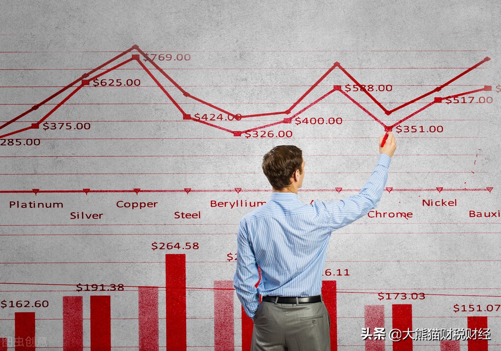 炒股需要具备的基本条件,要不要全职炒股炒期货