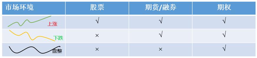 你不知道的股市秘密,你不知道的股票投资秘密