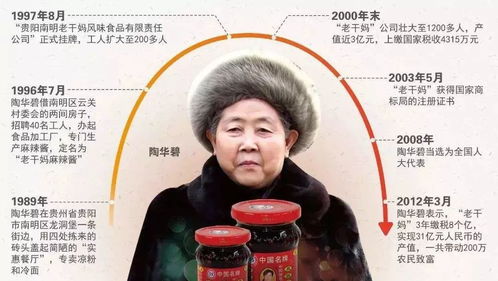 老干妈陶华碧折扣,陶华碧老干妈代言