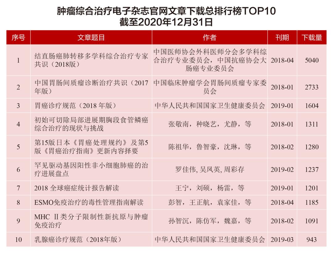 肿瘤综合治疗电子期刊,恶性肿瘤综合治疗新进展电子书