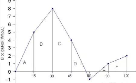 早碳水午蛋白晚维生素能减肥吗,减肥期间碳水蛋白质维生素的比例