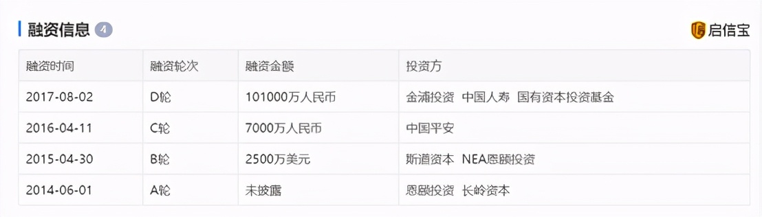 谁将是第一家被巨额资本倒逼清算的中医馆？