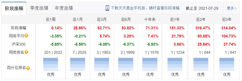 高夏普比率基金最新排名推荐,性价比高的股票型基金