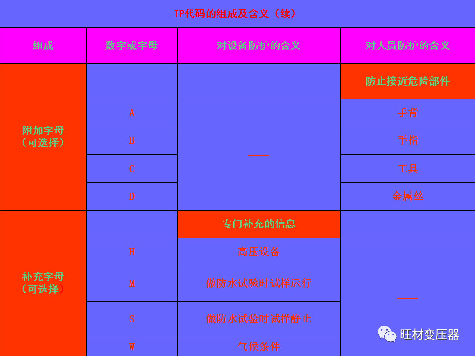 低压配电柜基础知识讲解,配电柜基础知识大全ppt