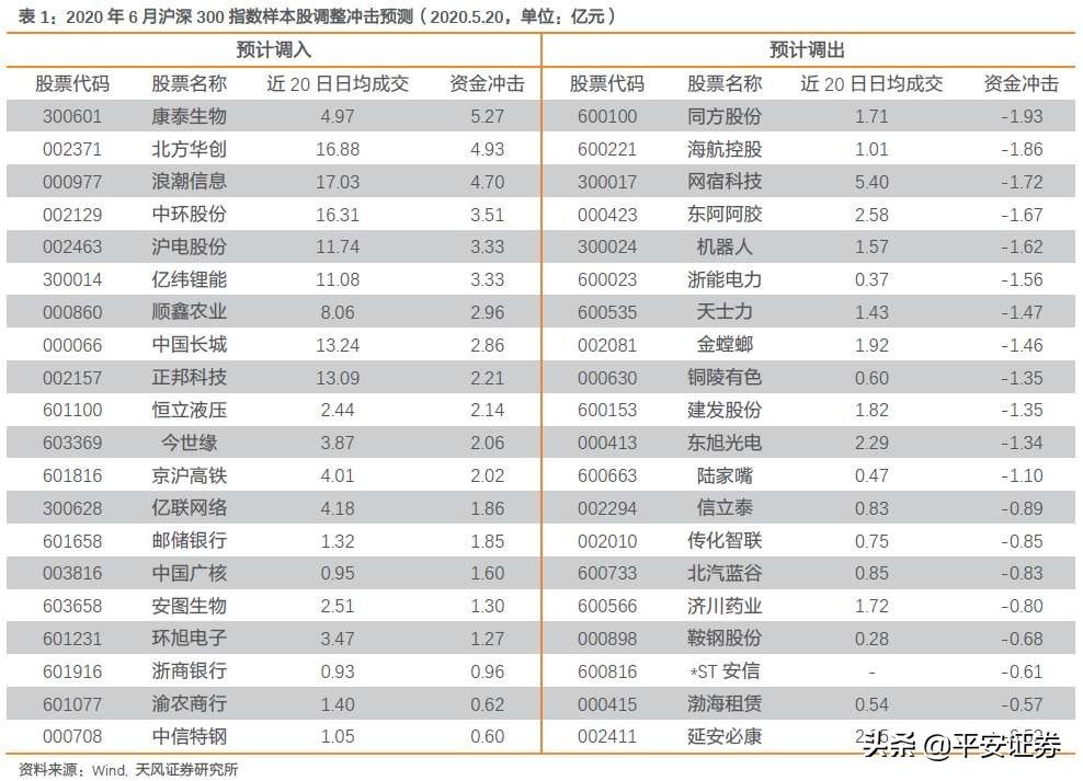 a股重要板块,中国a股esg投资指数成分股
