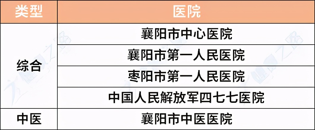 湖北三甲医院最新排名,看病怎么选择好的医生