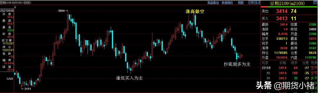 饲料企业提货慢,豆粕库存连增数周,美豆企稳在即,期货敢抄底?