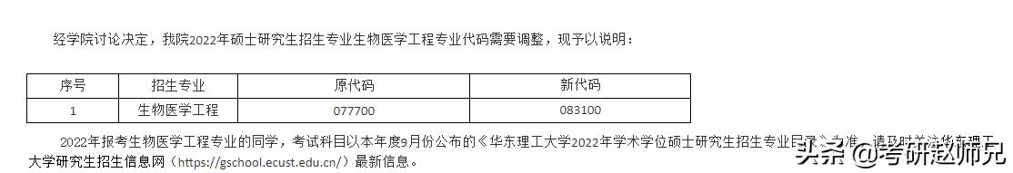 2023考研，华东理工大学优势学科