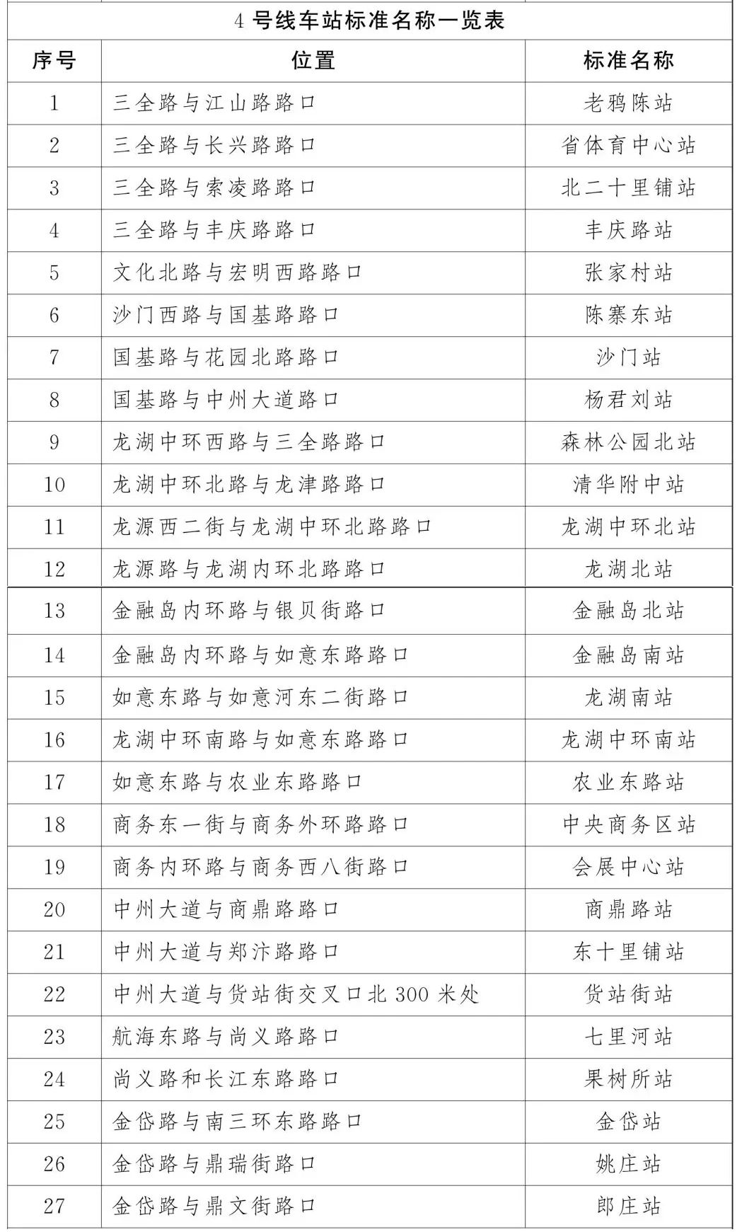 郑州地铁1号线沿线景点,郑州地铁三号线沿线各景点
