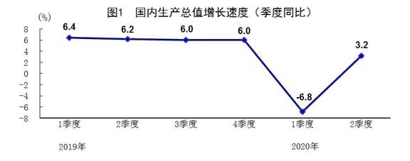 6大重磅信号吹响楼市触底反弹,楼市走向的三大信号