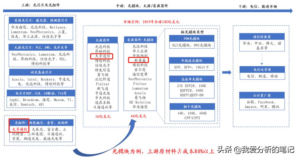 天孚通信值得购买吗,天孚通信为什么跌那么多