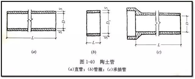 市政管道工程识图知识大全