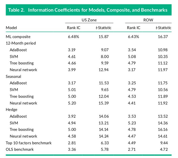 机器学习在选股中应用（MachineLearningforStockSelection）