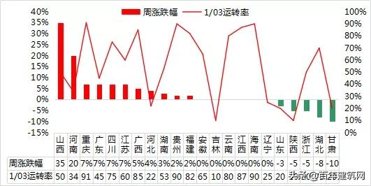 水泥厂熟料行情,水泥熟料价格查询网站