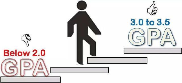 德勤绩点要求,德勤校招通过率