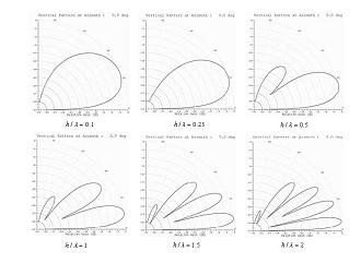 室内短波天线,笼型短波天线