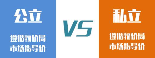 看牙公立医院贵还是私立医院贵,看牙去医院还是诊所便宜