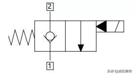 河南电磁插装阀报价,电磁插装阀分类图解讲解视频