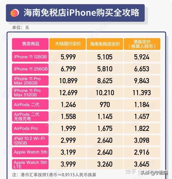 海南版iphone怎么查,怎么正确看待iphone