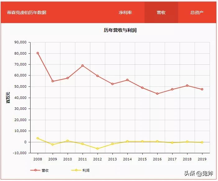 蒂森克虏伯最新事件,德国蒂森克虏伯是什么