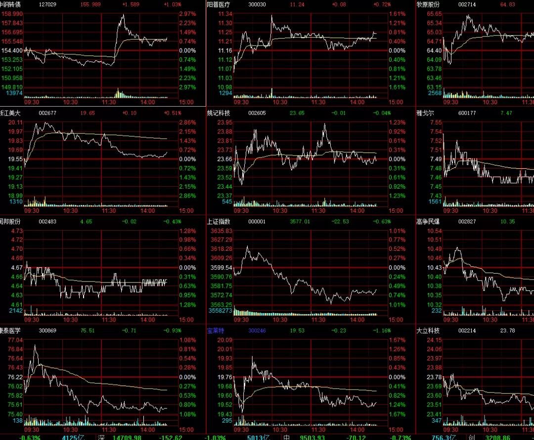 职业操盘手一般都做什么,职业操盘手用的指标