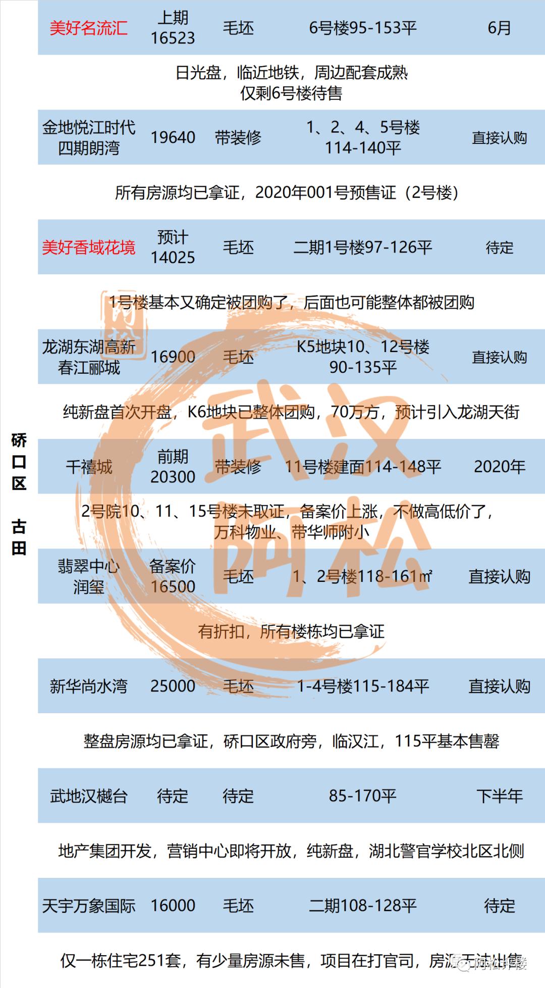 造业!14000元/平的三环内低价TOP1盘不对外卖了